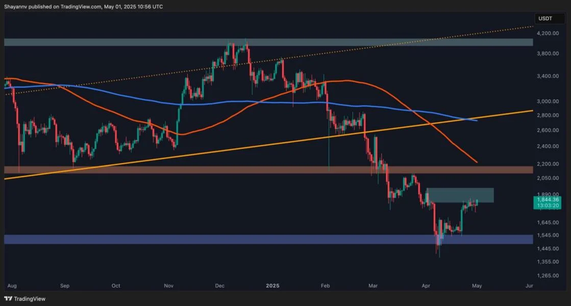 Ethereum Price Analysis: Can ETH Take Down This Key Resistance Level?