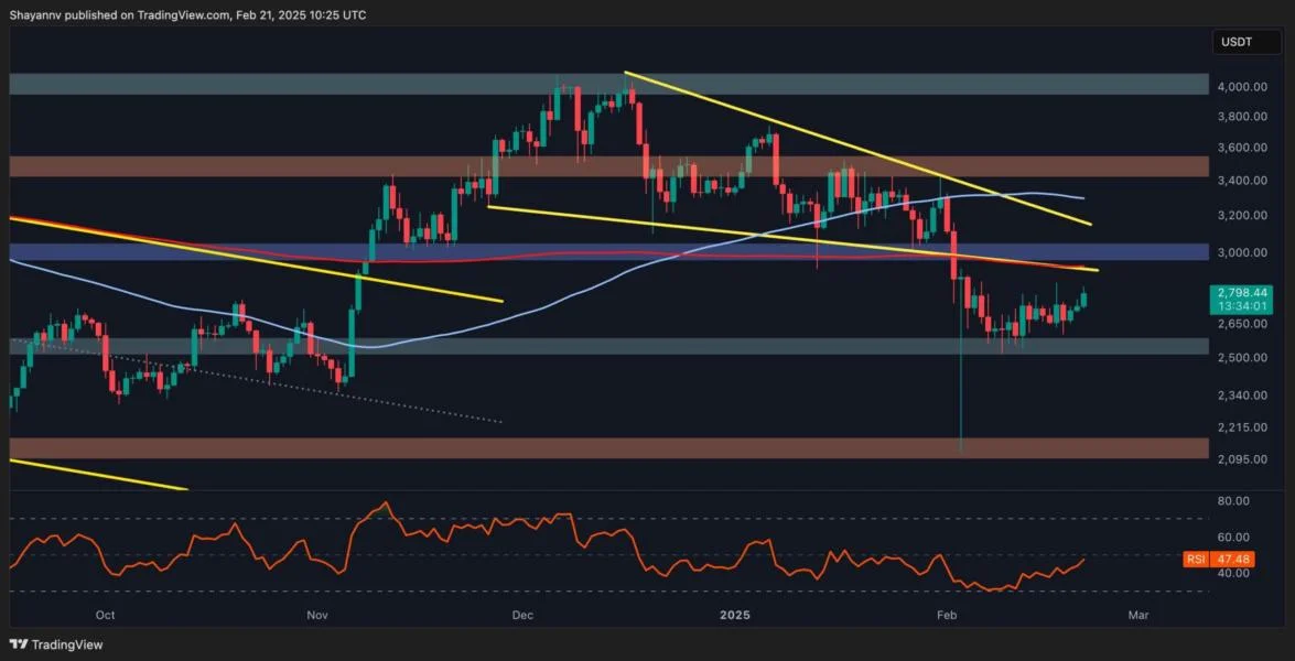 Ethereum Price Analysis: ETH at a Critical Crossroad – Where to Next?