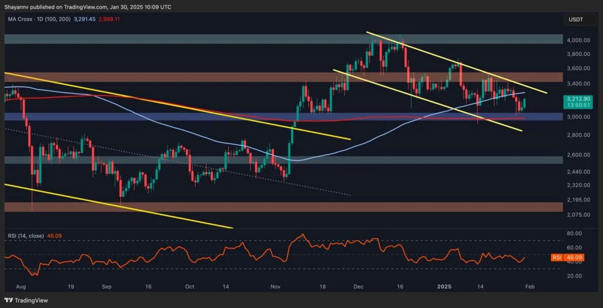 Ethereum Price Analysis: ETH Gears Up for a Big Move, Will it Break Past $3.5K?