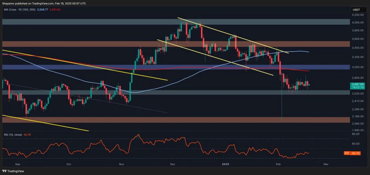 Ethereum Price Analysis: ETH Needs to Hold This Key Support to Continue Its Bull Run