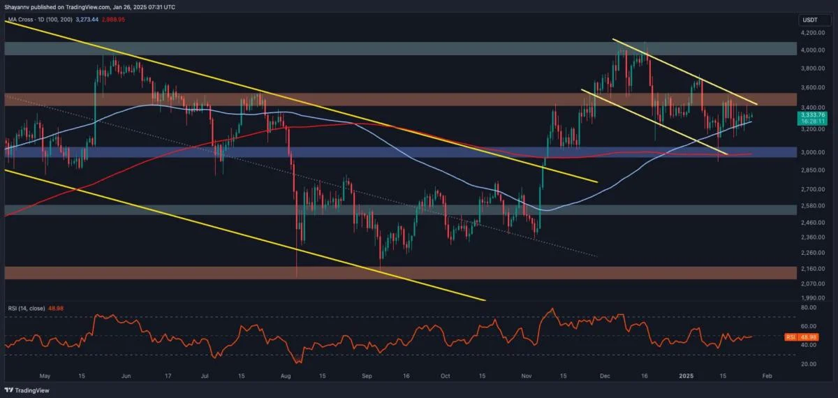 Ethereum Price Analysis: ETH Prepares for a Big Move – Up or Down?