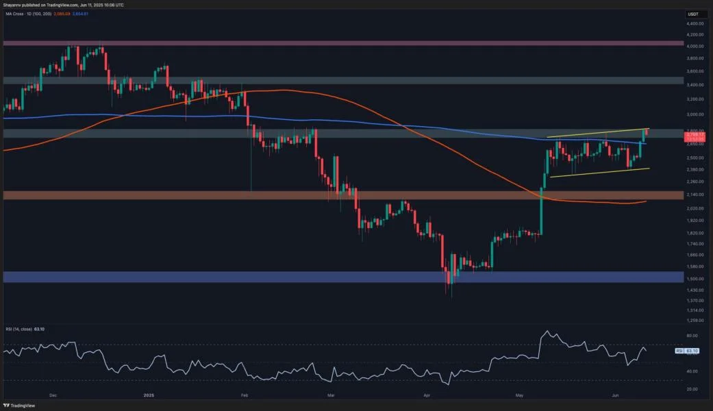 Ethereum Price Analysis: ETH Prepares for Another Big Move After Surge to $2.8K