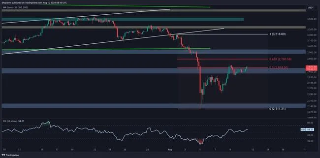 Ethereum Price Analysis: Is the Worst Over for ETH Following the 37% Crash?