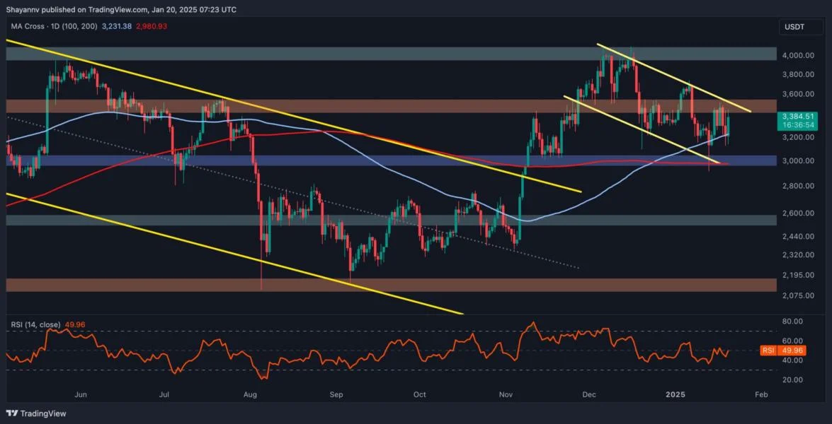 Ethereum Price Analysis: Key Resistance Halts ETH’s Climb Toward $4K