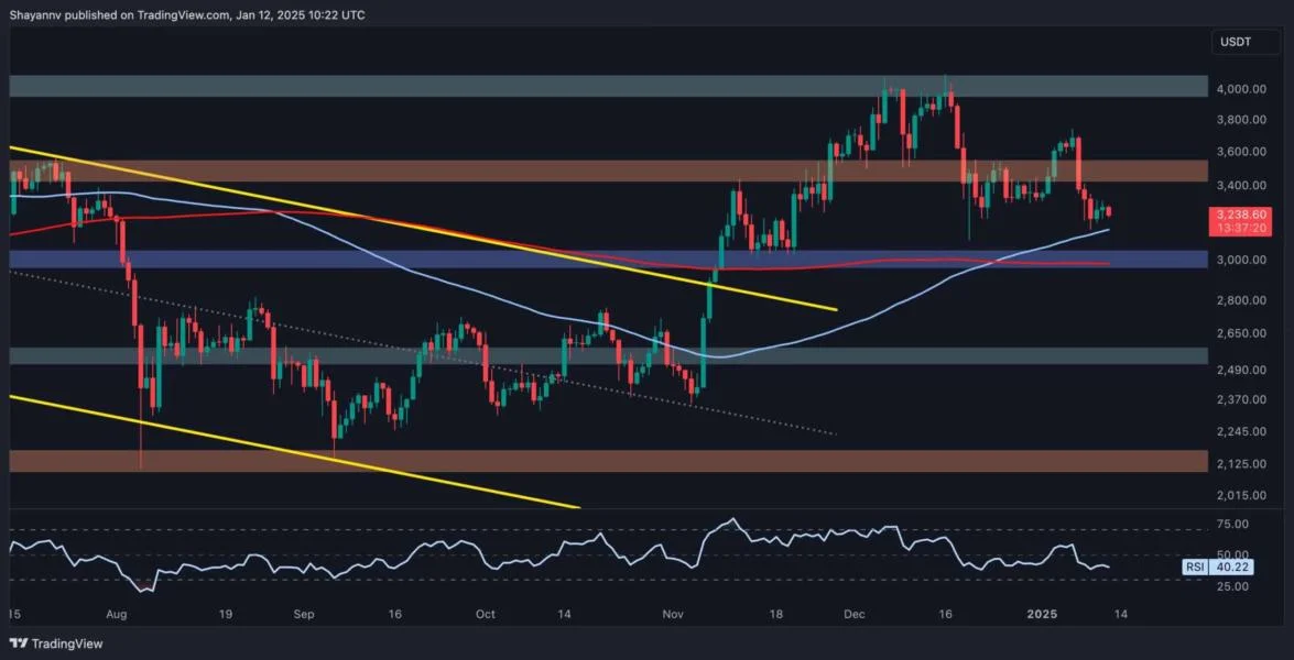 Ethereum Price Analysis: What’s Ahead for ETH After a 9% Weekly Dip?