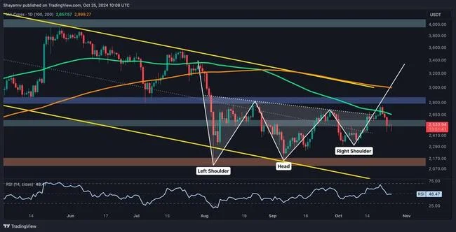 Ethereum Price Analysis: Will ETH Dump to $2.1K After Getting Rejected at $2.7K?