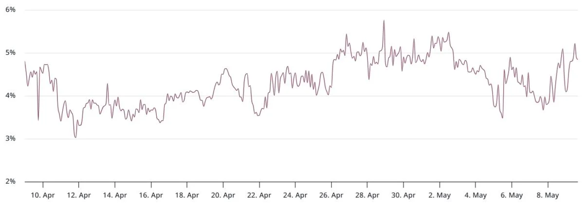 Ethereum price greenlit for further upside after surprise 29% ETH rally