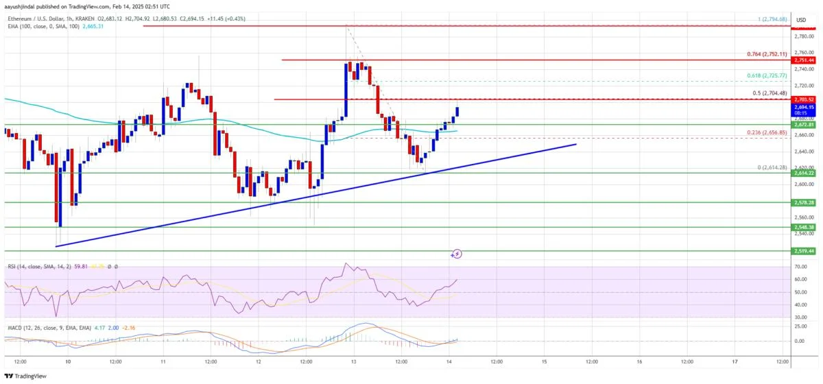 Ethereum Price Holds Ground—Are Bulls Preparing for the Next Move?