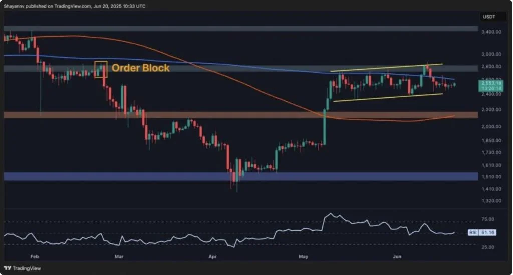 Ethereum Price Outlook: Will ETH Reach $10K in 2025? Market Bulls Stay Confident