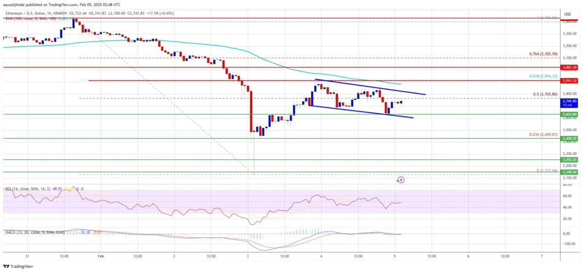 Ethereum Price Path to Recovery Blocked by Key Barriers