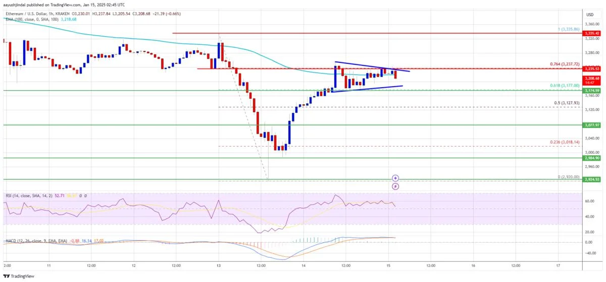 Ethereum Price Power Play: Can It Smash Through Key Hurdles?