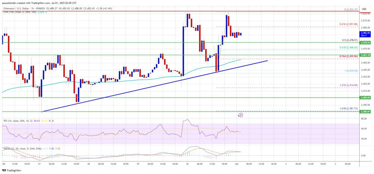 Ethereum Price Readies for Takeoff — Bulls Eye Fresh Highs