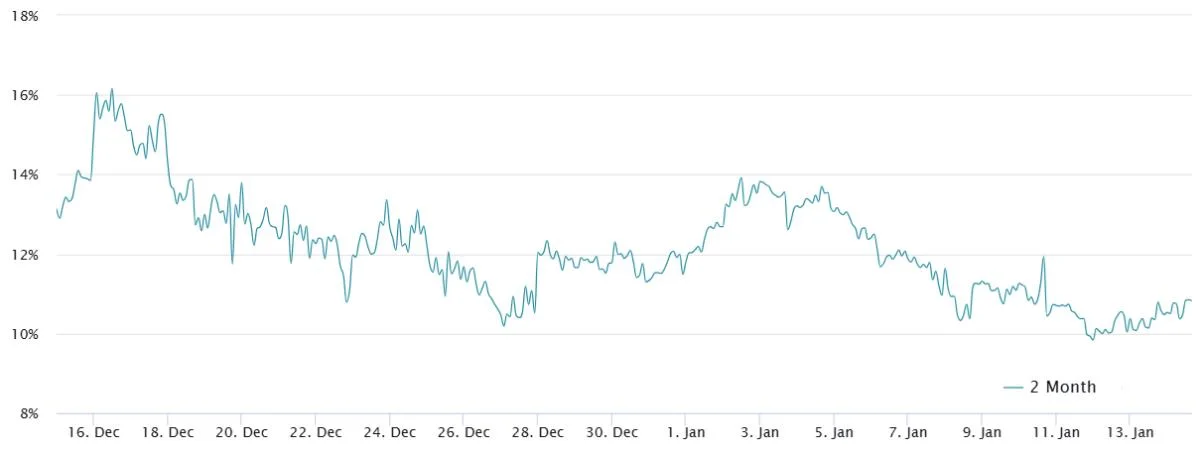 Ethereum price rebound will take time, even if ETH data looks bullish