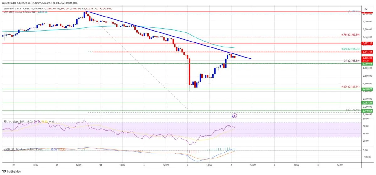 Ethereum Price Recovery Stalls at Resistance: Can Bulls Break Through?