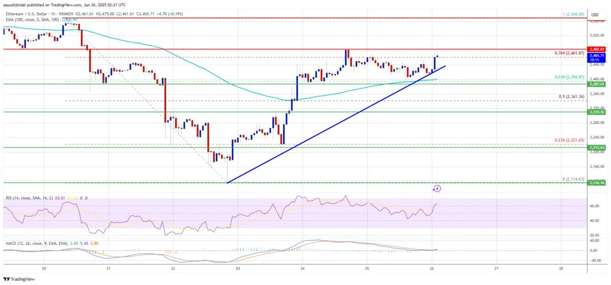 Ethereum Price Signals Strength — Bullish Pop May Be Just Ahead