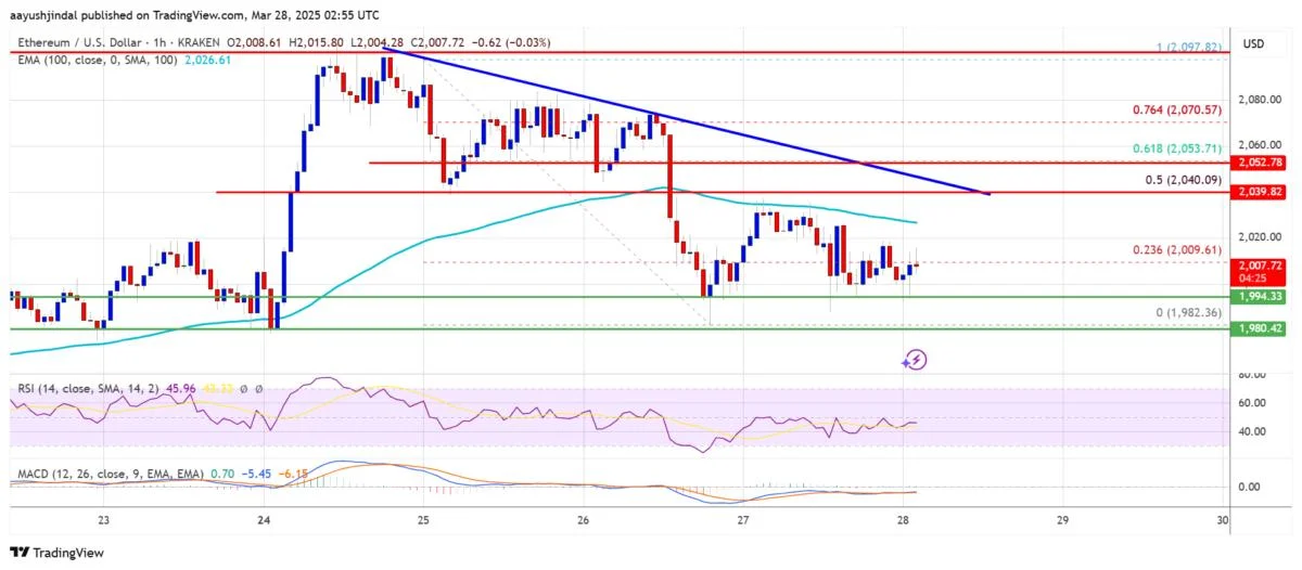 Ethereum Price Struggles—Is Another Breakdown on The Horizon?