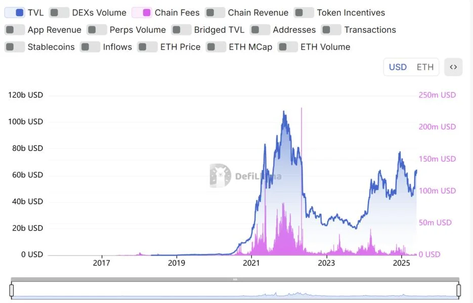 Ethereum price target shifts to $3K after SharpLink adopts ETH ‘treasury strategy’