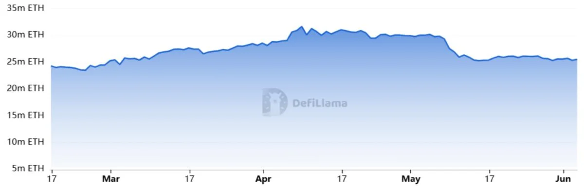 Ethereum price to $3K? ETH bulls might need to wait, analysis suggests