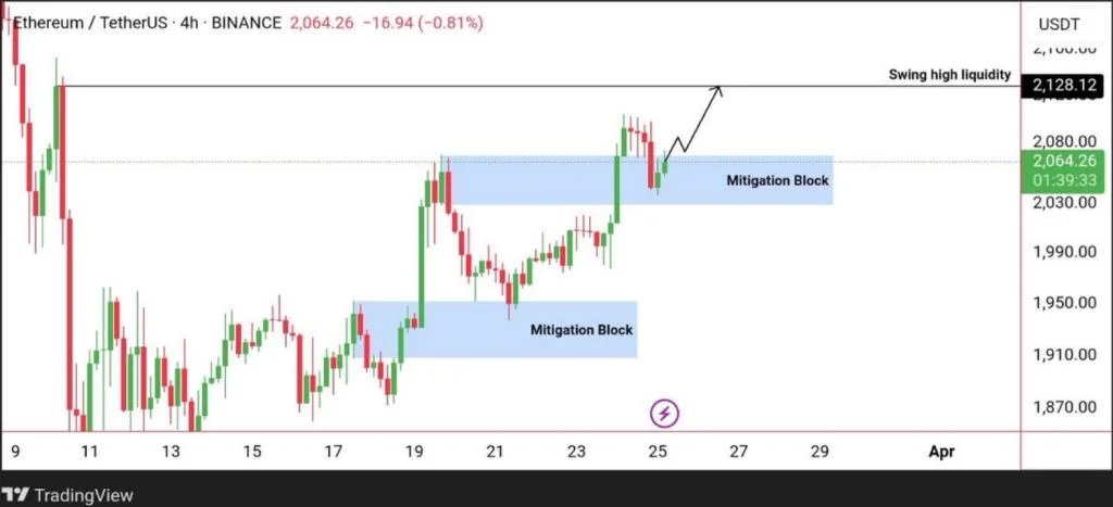 Ethereum Rally Incoming? Analyst Predicts Breakout Beyond $2,100