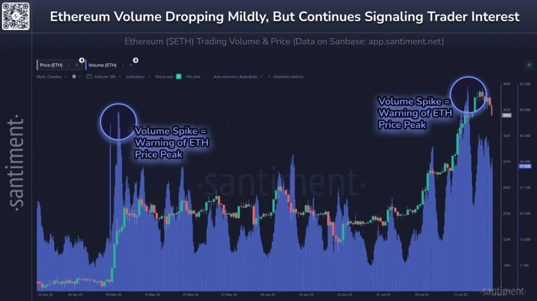Ethereum Rally Pauses — But Indicators Signal Another Surge Ahead