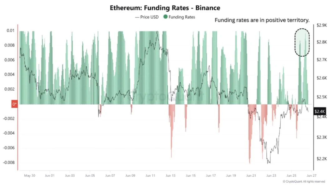 Ethereum Reclaims $2,500 In Squeeze-Driven Rally – But Can It Hold?
