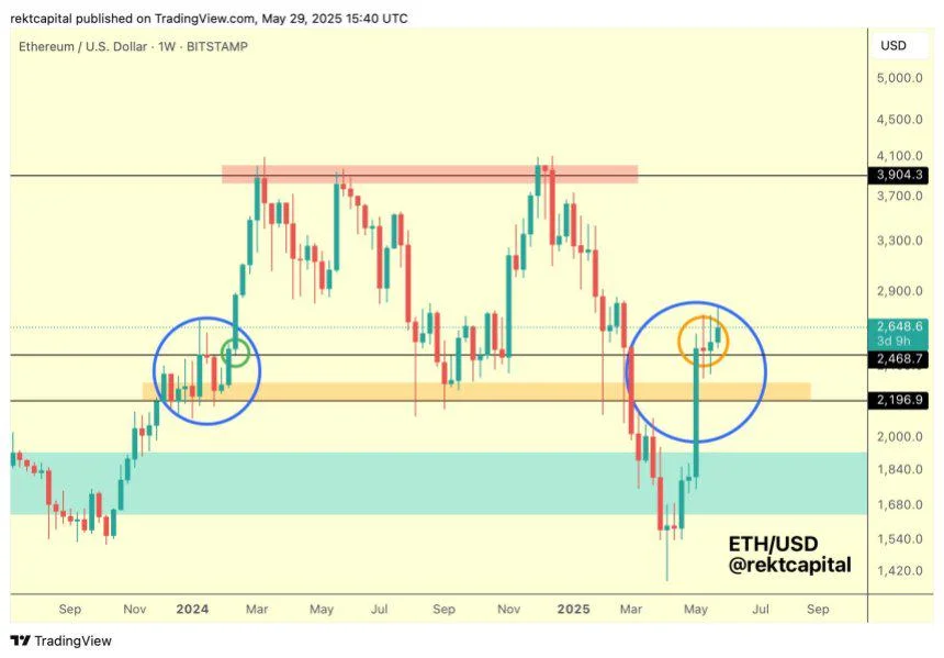 Ethereum Repeating Early 2024’s Playbook – $3,800 Target In Sight?