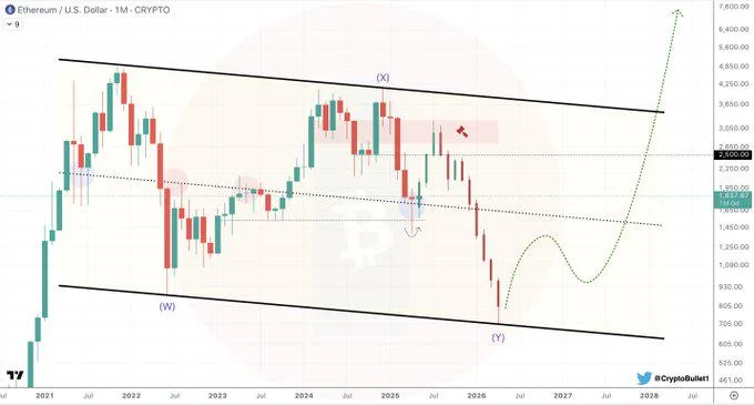 Ethereum ‘Running Out Of Time’? Analyst Says New ATH May Not Come This Cycle