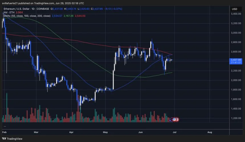 Ethereum Sees $269M In Net Inflows In 24H – Bullish Momentum Accelerates
