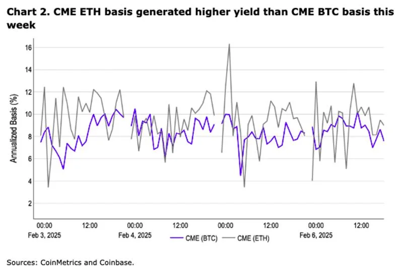 Ethereum Spot ETFs Outshine Bitcoin Counterparts With Double Market Inflows – Details