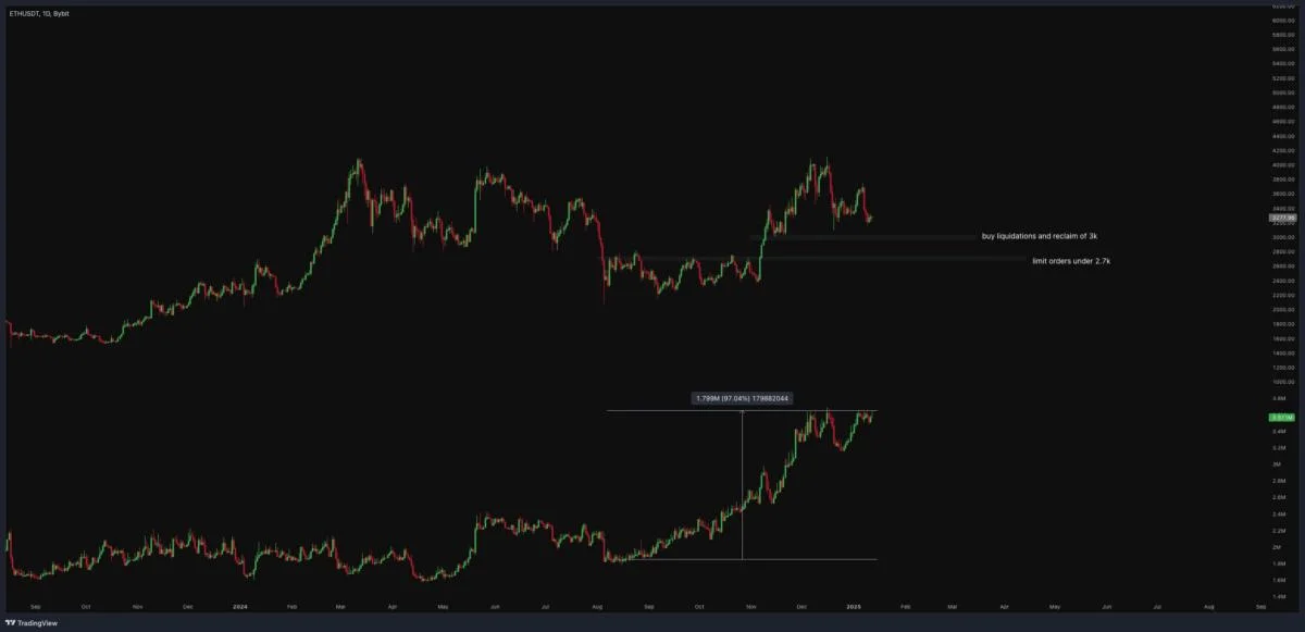 Ethereum Tagged As Crypto’s ‘Most Cursed’ Coin—What’s Haunting It?