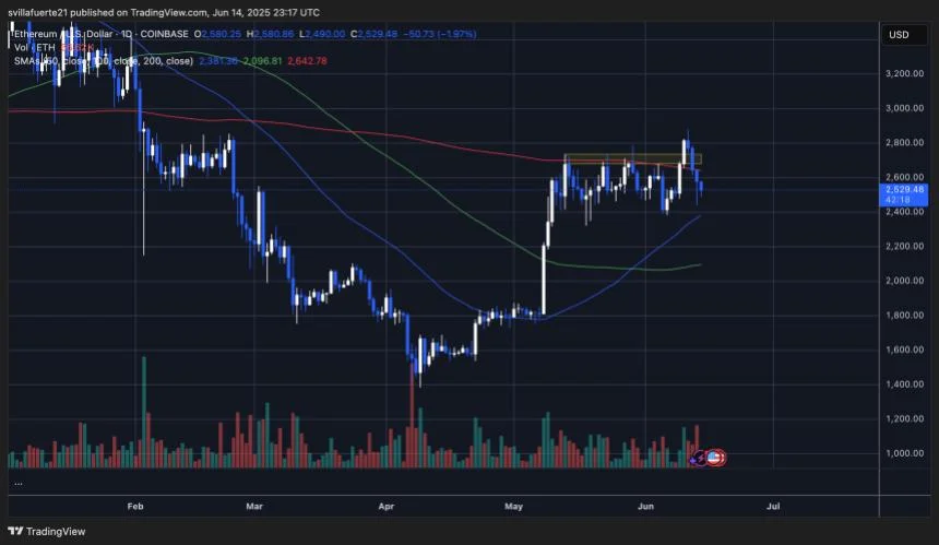 Ethereum Weekly Candle Hints At Pre-Tower Top Formation – Details