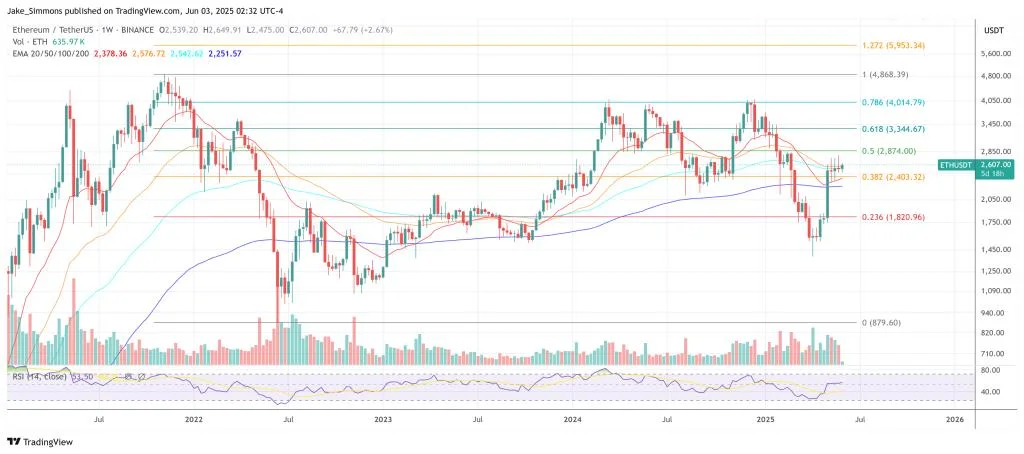 Ethereum Whales Are Back—And This Time, The Charts Scream Bull Run