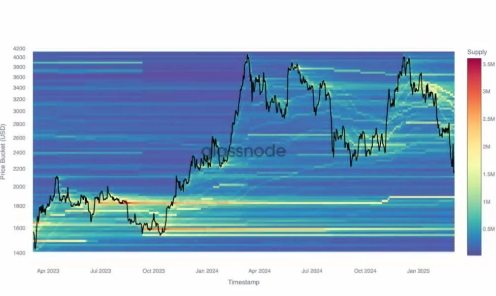 Ethereum’s Latest Drop: What Key Holders Did Next