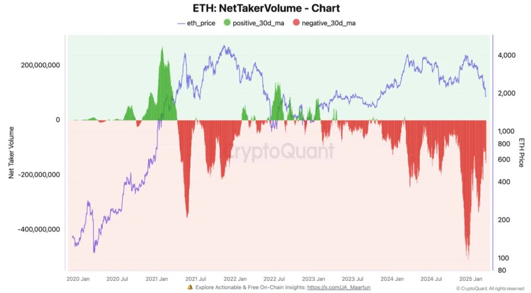 Ethereum’s Market Dominance Hits 2020 Lows: Analysts Discuss Key Factors