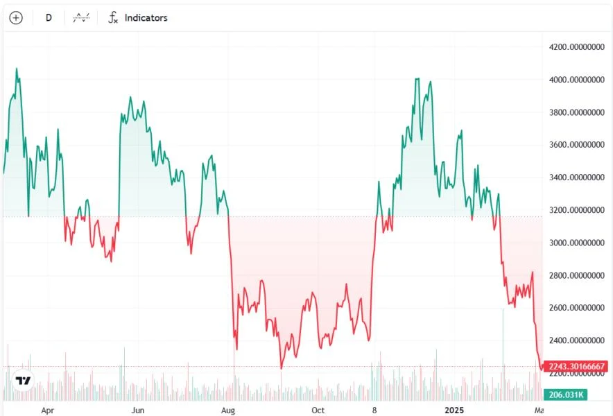 Ethereum’s Pectra upgrade could lay groundwork for next market rally