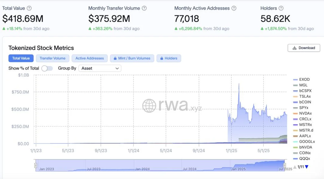 eToro to tokenize 100 most popular US stocks on Ethereum
