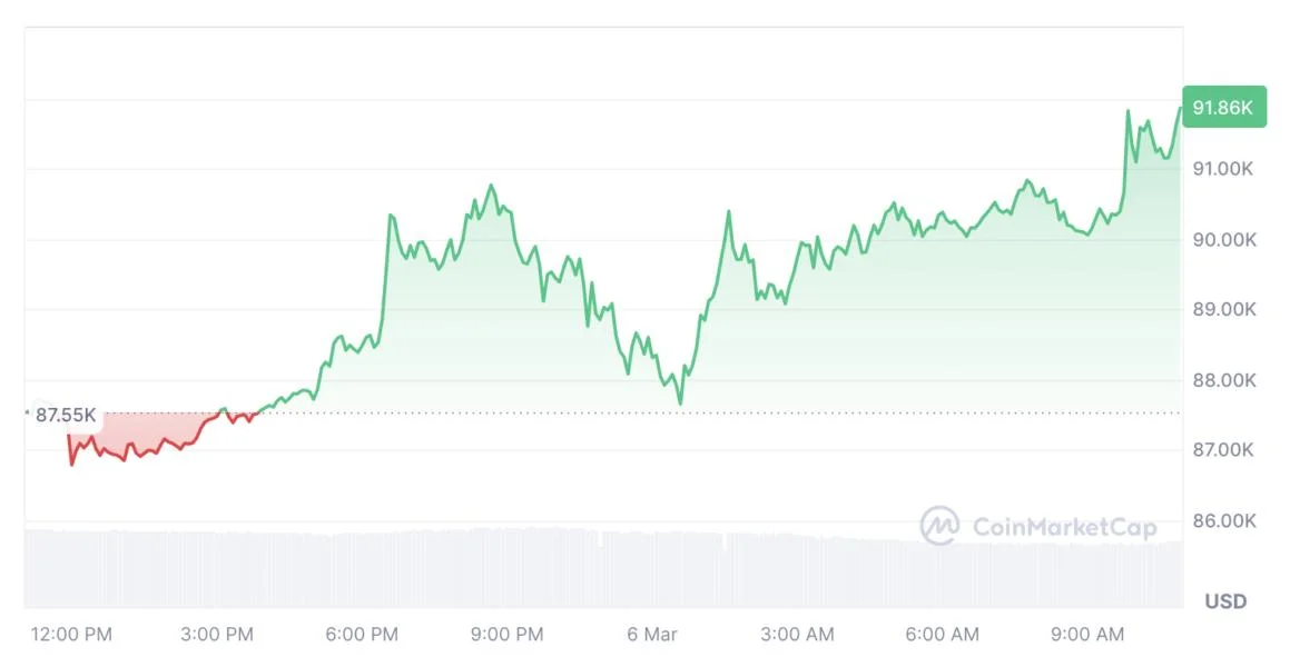  Falling US dollar is signaling a strong quarter for crypto: Raoul Pal 