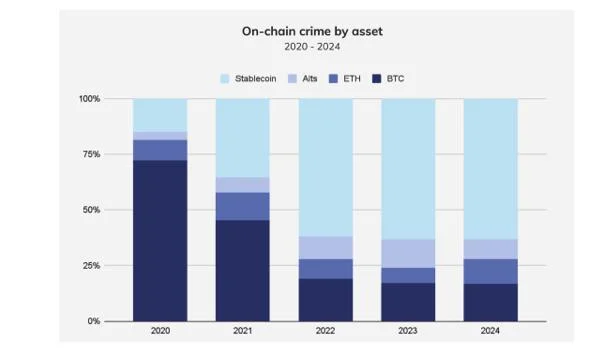 FATF warning on stablecoin crimes is not anti-crypto, intel firms say