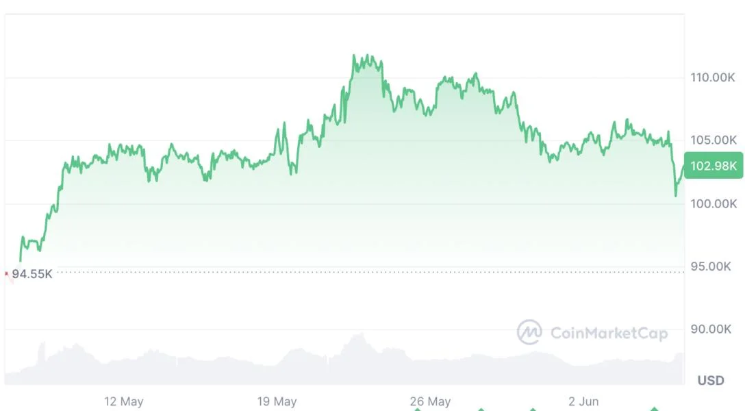 Fed rate cut decision to ‘impact heavily’ on if Bitcoin hits $112K: Analyst