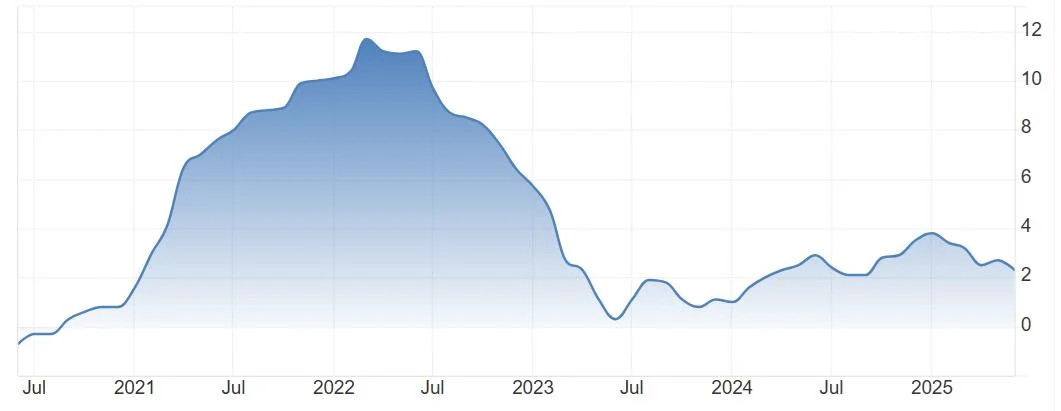  Fed rate decision incoming: Would a surprise cut send Bitcoin to $140K? 