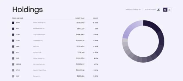 First-Ever Bitcoin Mining ETF Is Live – Will Meme Coins Like Best Wallet Soar?