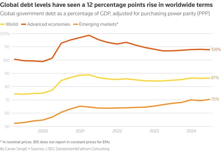 Five years on, the economic impact of COVID-19 lingers