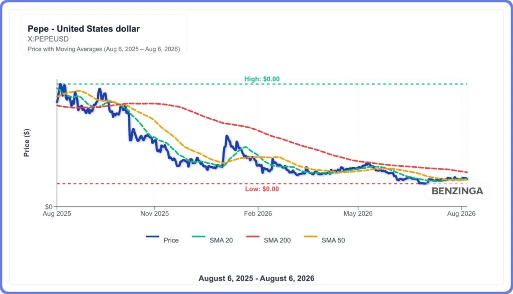 Forget DOGE and SHIB: PEPE's 4.5 Trillion-Coin Exodus is the Real Meme Coin Story