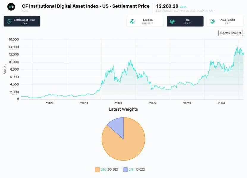 Franklin Templeton launches Bitcoin, Ether index ETF