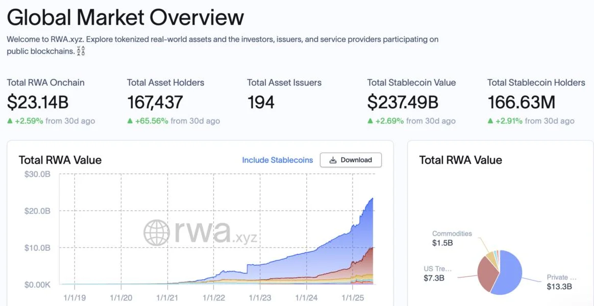 Franklin Templeton launches 'intraday yield' for tokenized assets on Benji