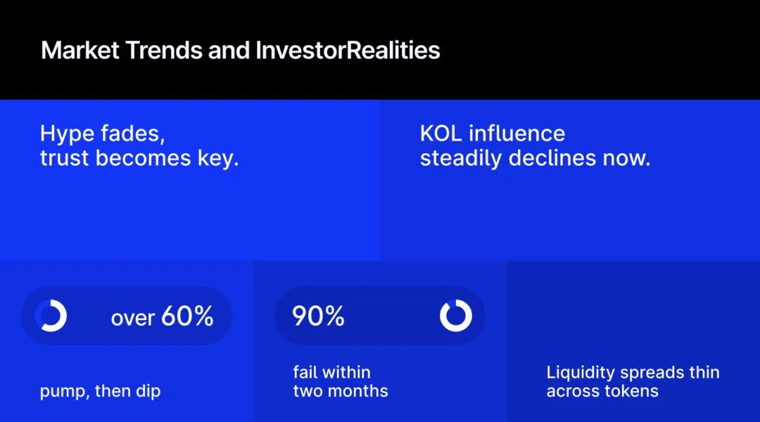 From Meme to Meaning: How Trust Replaced Hype in the $60 Billion Token Market