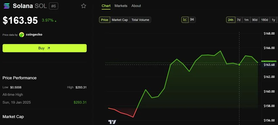 FTX Unstakes $31 Million in Solana as Chinese Creditor Claims Add Pressure