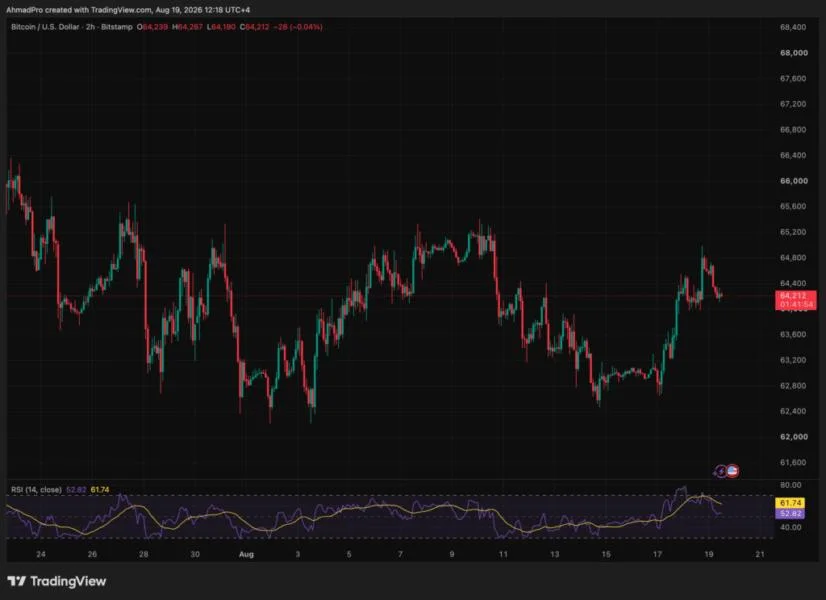 Fundstrat Says BTC USD Historic Calm Is About to Break Into a 30% Move, But Which Way?