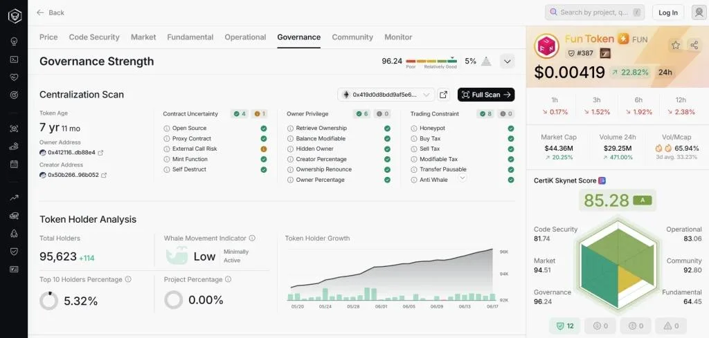 FUNToken Announces Deflationary Update, Achieves Certik Certification
