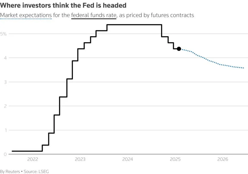 Futures inch up as focus shifts to key inflation data